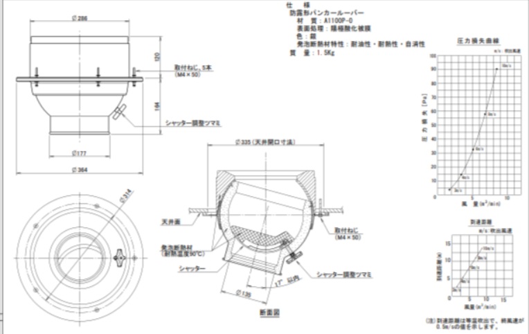 ダイキン DAIKIN 防露形パンカールーバー K-PKB10C