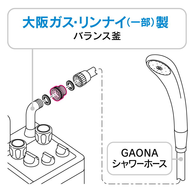 カクダイ KAKUDAI ガオナ GAONA シャワーホース用アダプター 大阪ガス・リンナイ（一部）バランス釜・ミズタニ混合栓用 GA-FW005