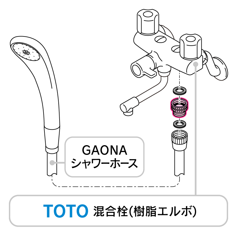 カクダイ KAKUDAI ガオナ GAONA これエエやん シャワーホース用アダプター TOTO樹脂エルボ付混合栓用 GA-FW019