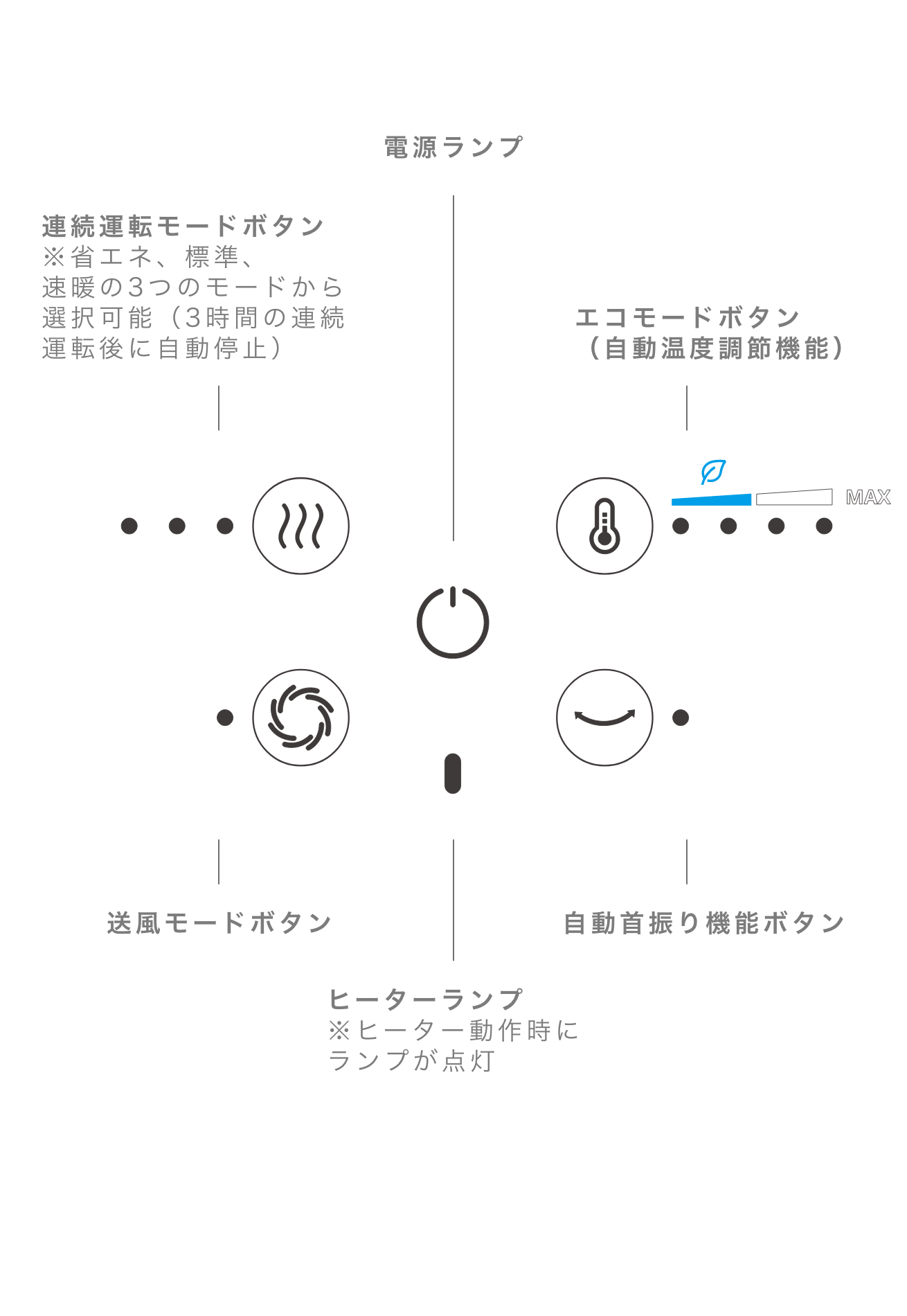 デュクス duux 小型セラミックファンヒーター Zone グレージュ DXCH45JP(GR)