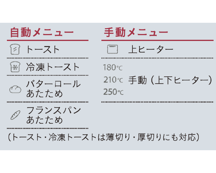 東芝 TOSHIBA オーブントースター 2枚焼き 1400W 黒鉛素材ヒーター ブラック HTR-W7(K)