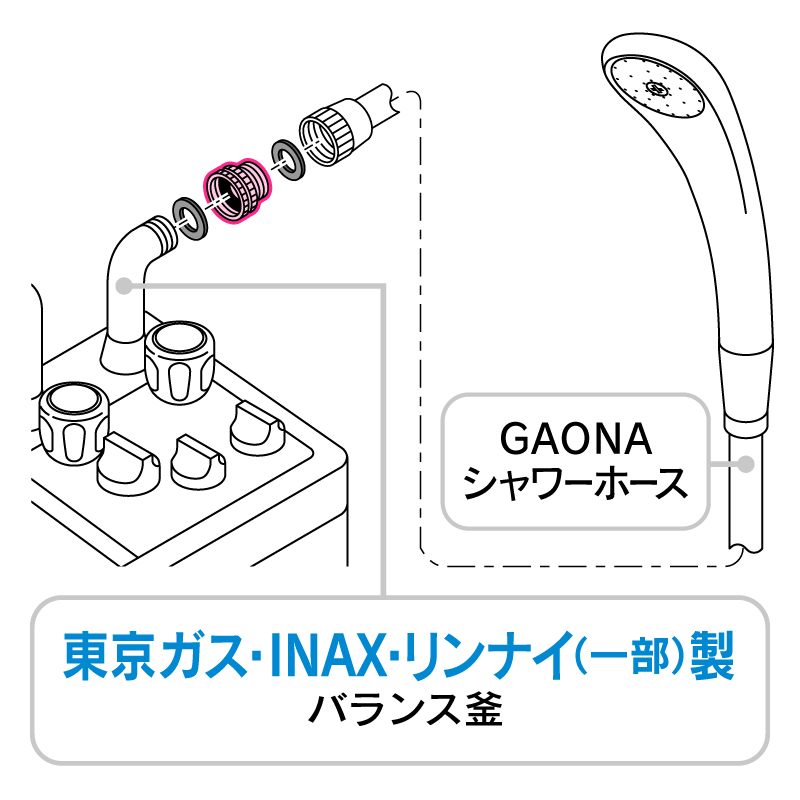 カクダイ KAKUDAI ガオナ GAONA シャワーホース用アダプター リンナイ・東京ガス・INAXバランス釜用 GA-FW006