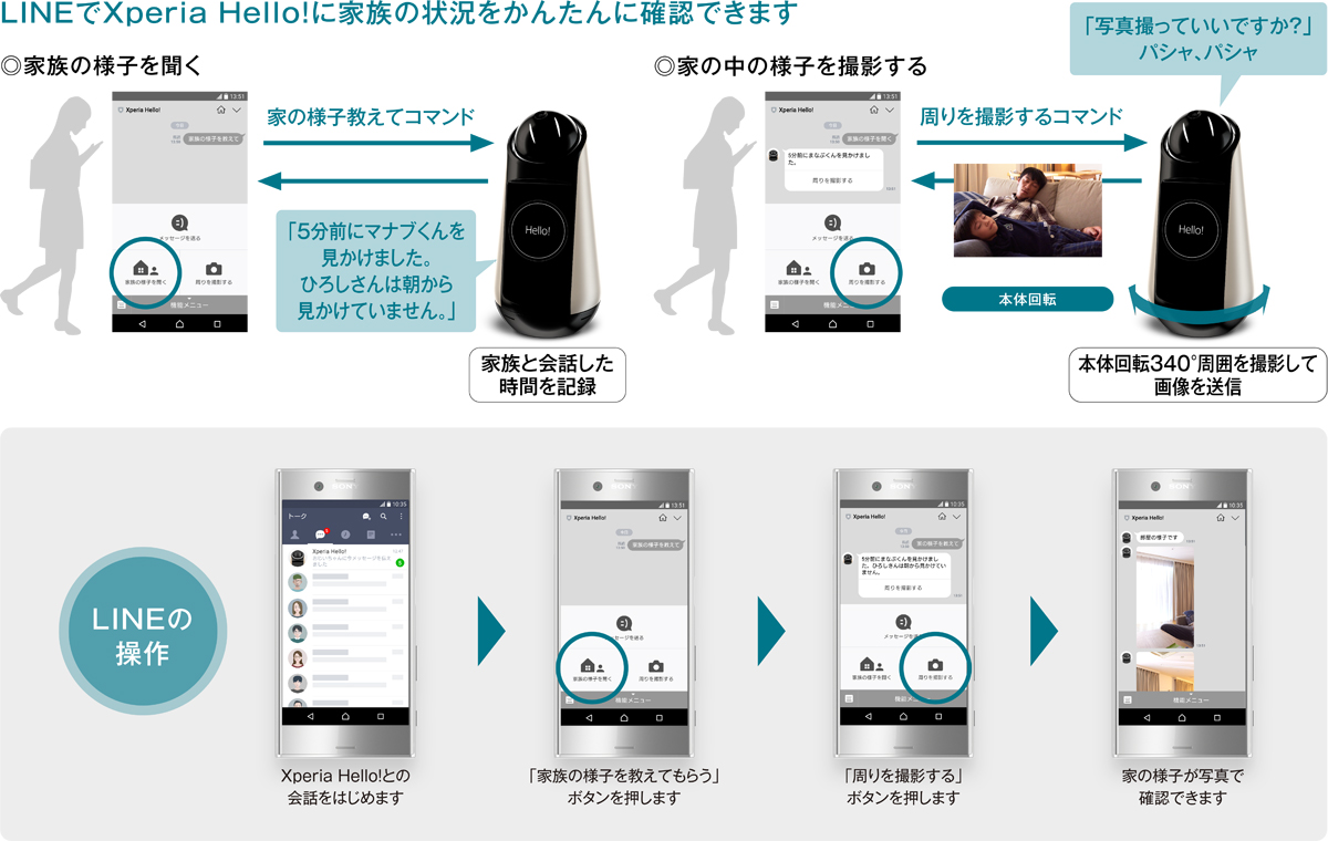 大切な家族の様子を知る