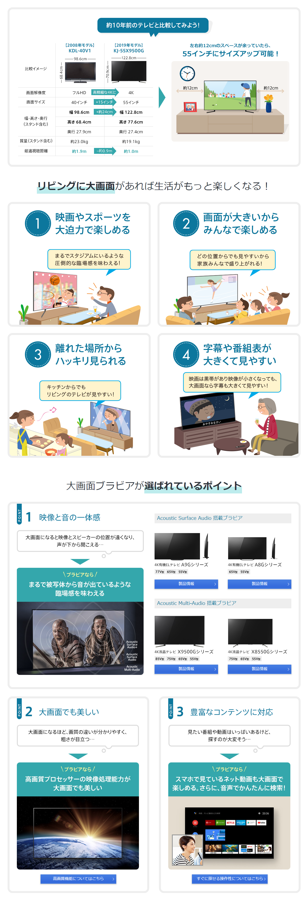SONY大画面２