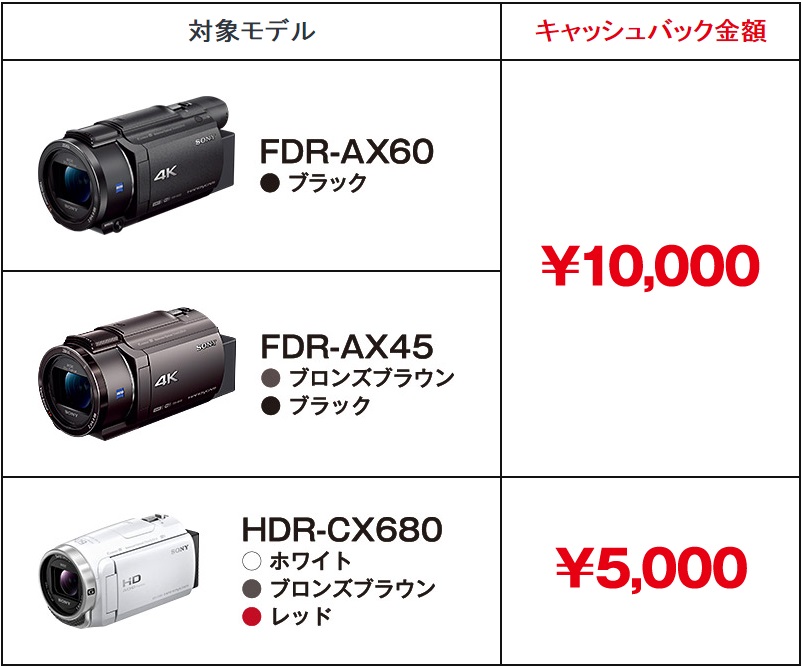 sonycamera