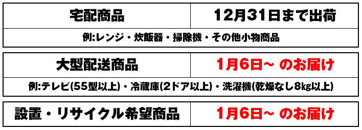 年末年始の配送A