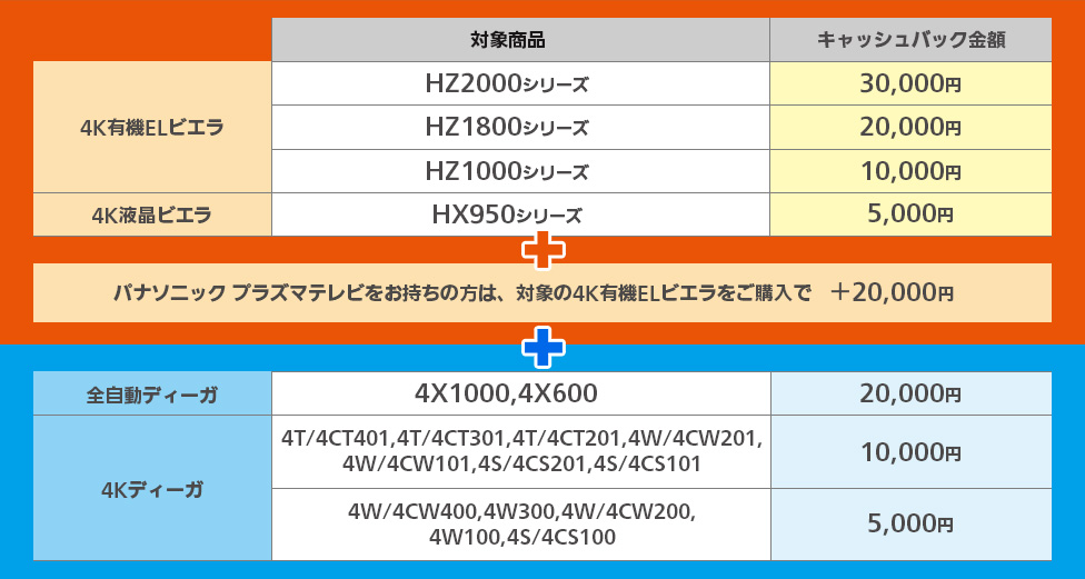 hvcb_cashback