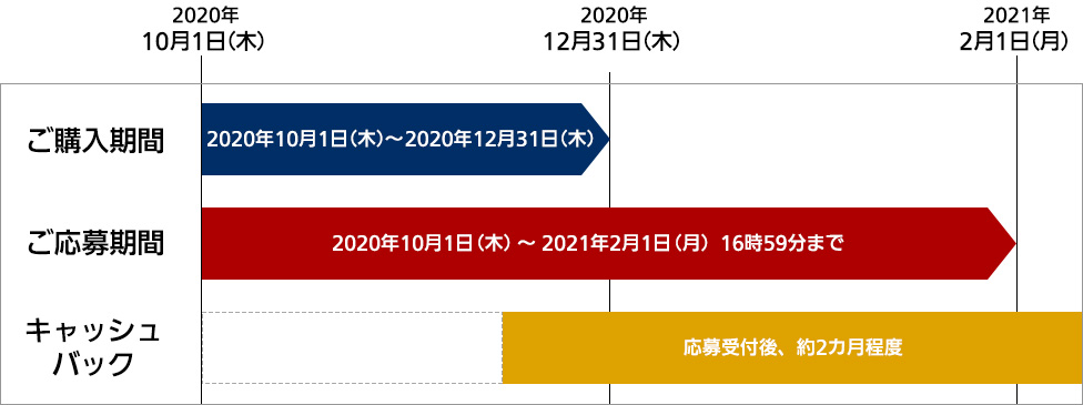 hvcb_schedule_pc