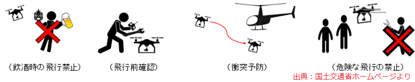 ドローン２