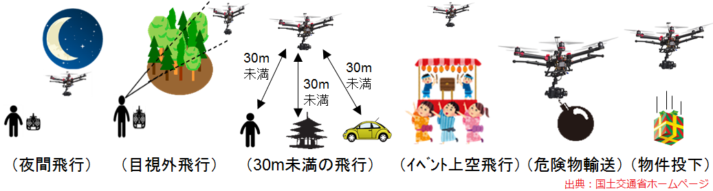 ドローン３