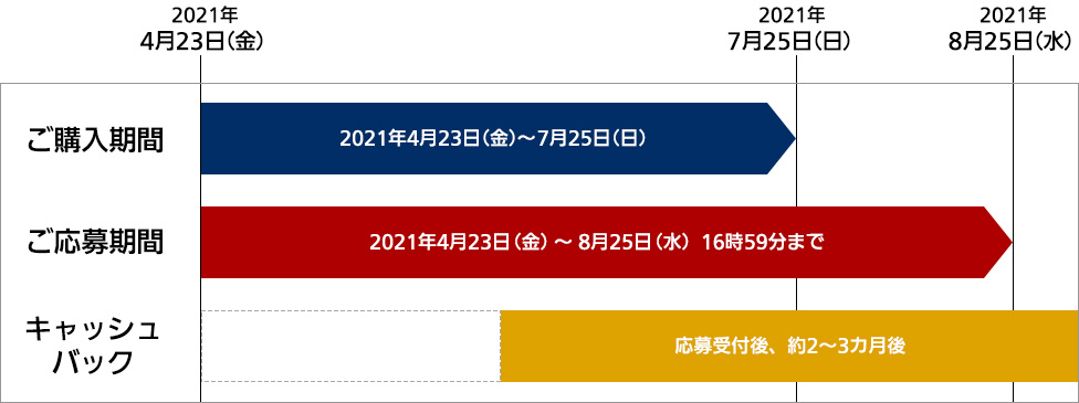 hvcb3_schedule_pc