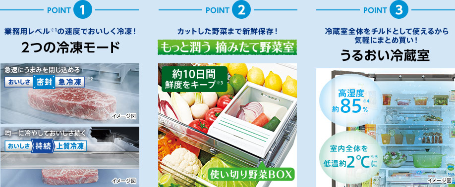 point_img