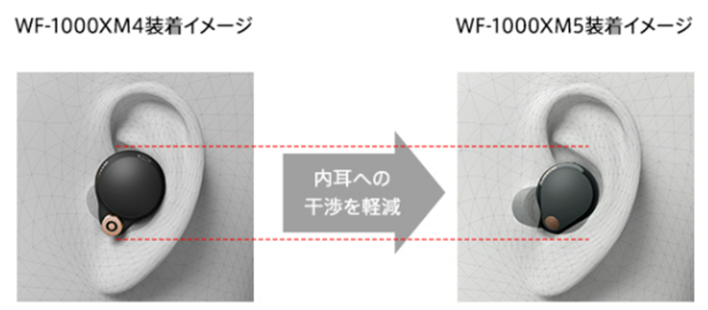 装着イメージ