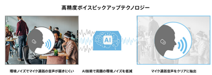 通話品質