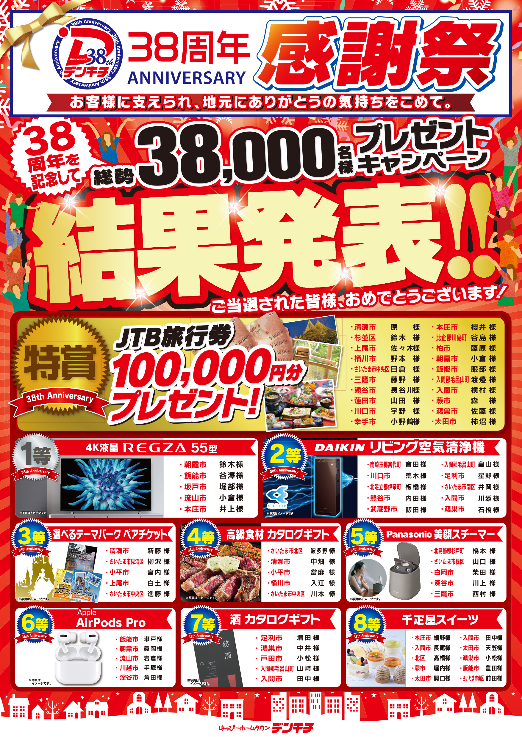 2024_0124【38周年】感謝祭プレゼント_結果発