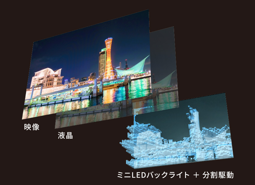 Mini LEDテレビ