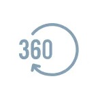 360度回転コード