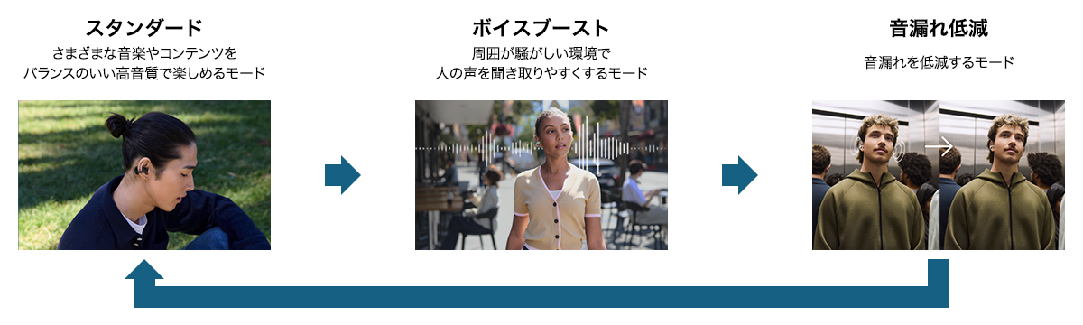 モード切り替え