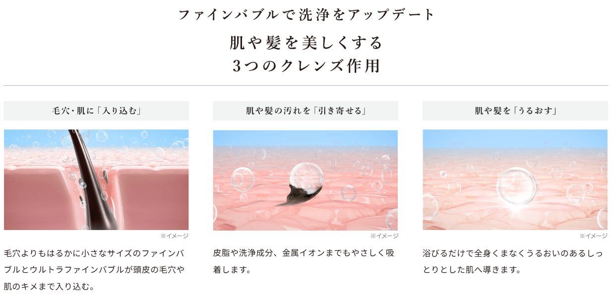 ウルトラファインバブルとは