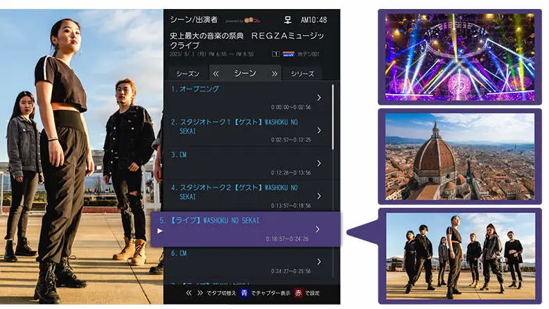 シーン/出演者