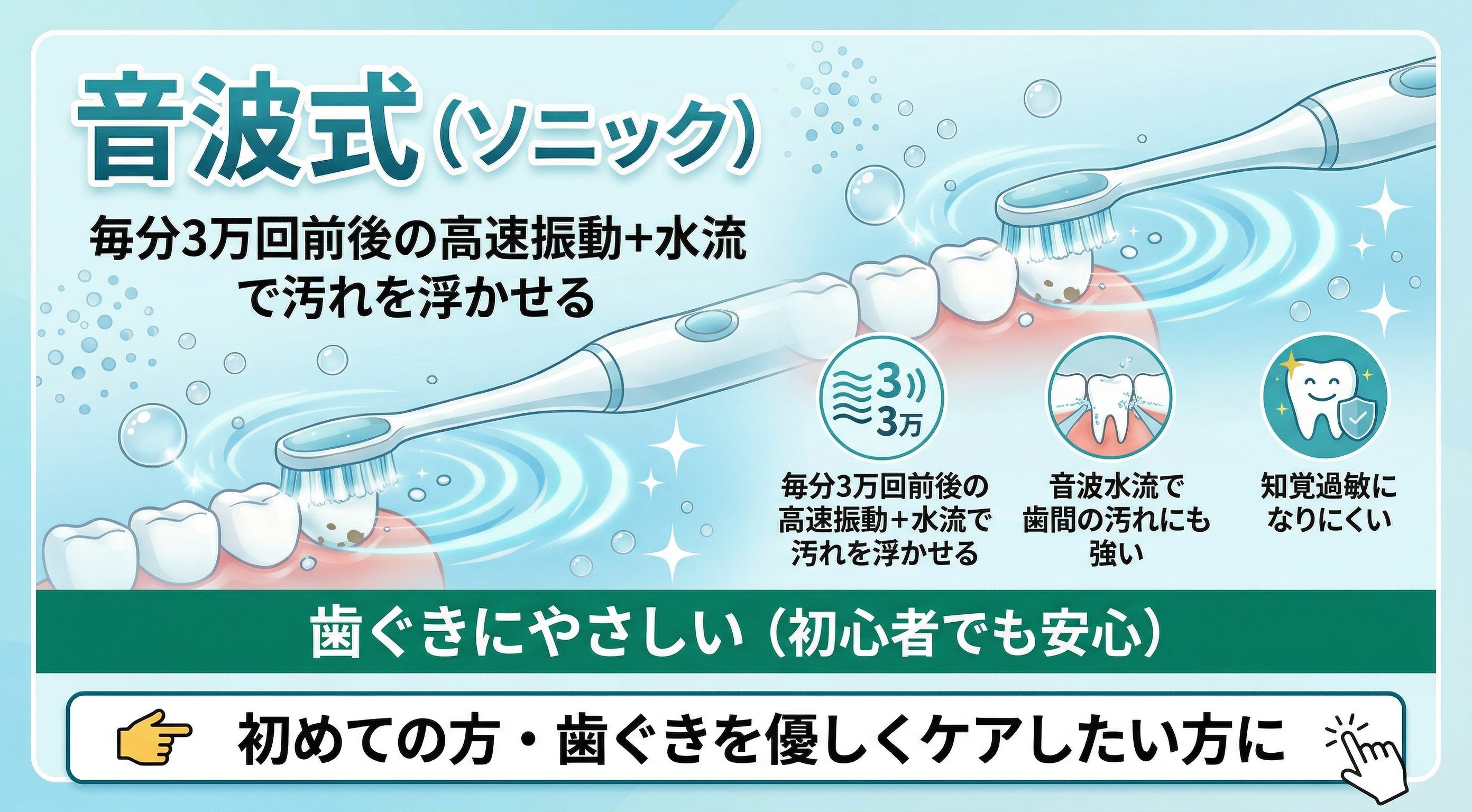 音波式