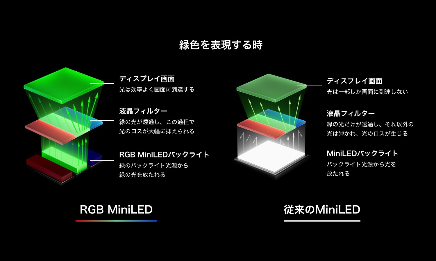 ピーク輝度とコントラスト