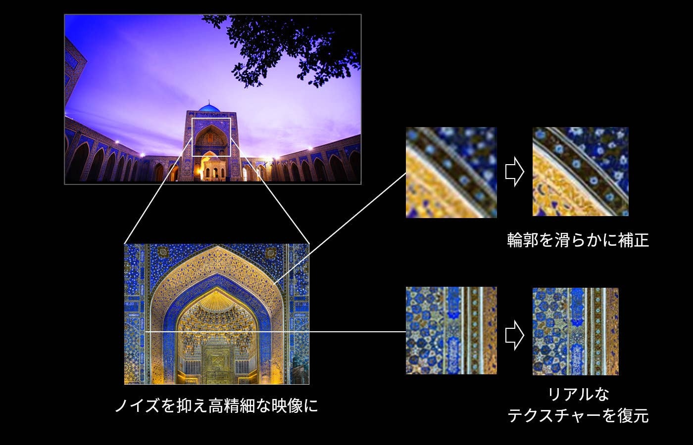 高画質エンジン