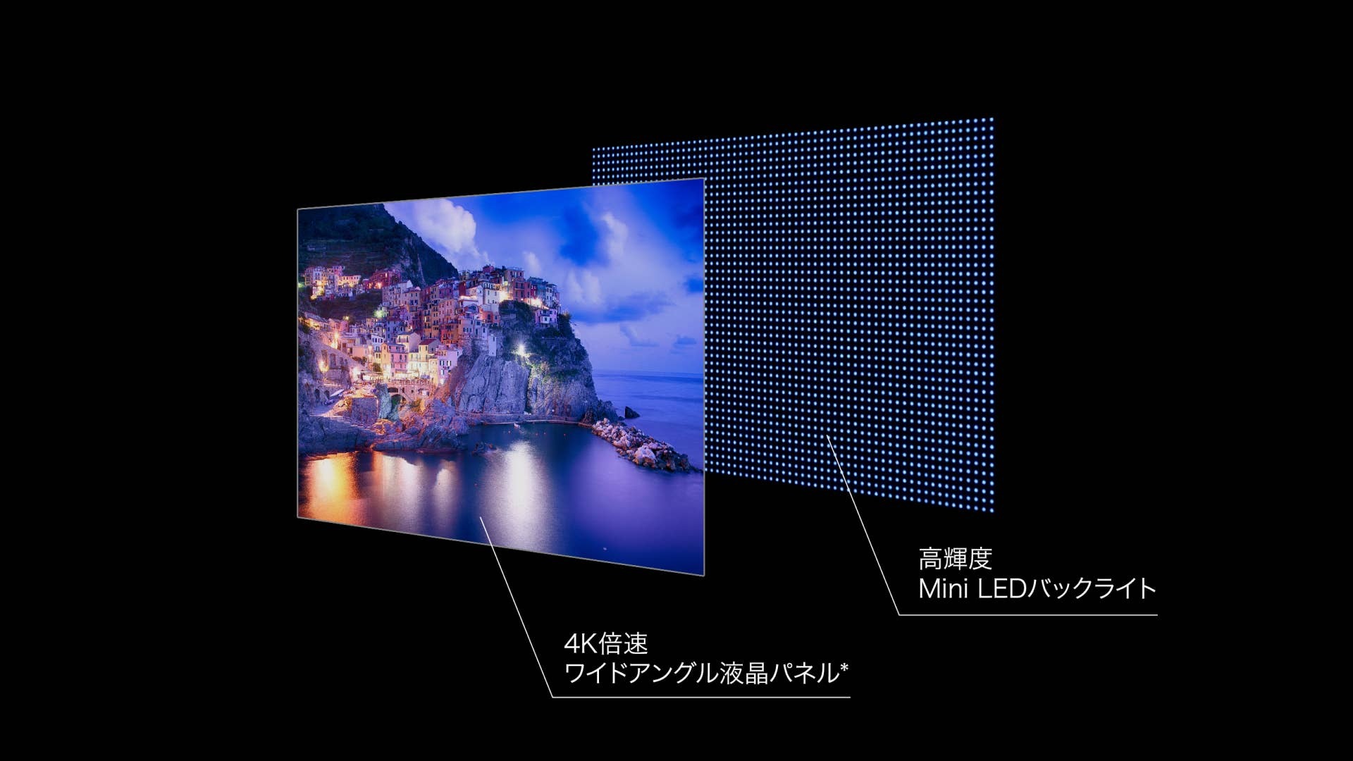 Mini LEDパネル