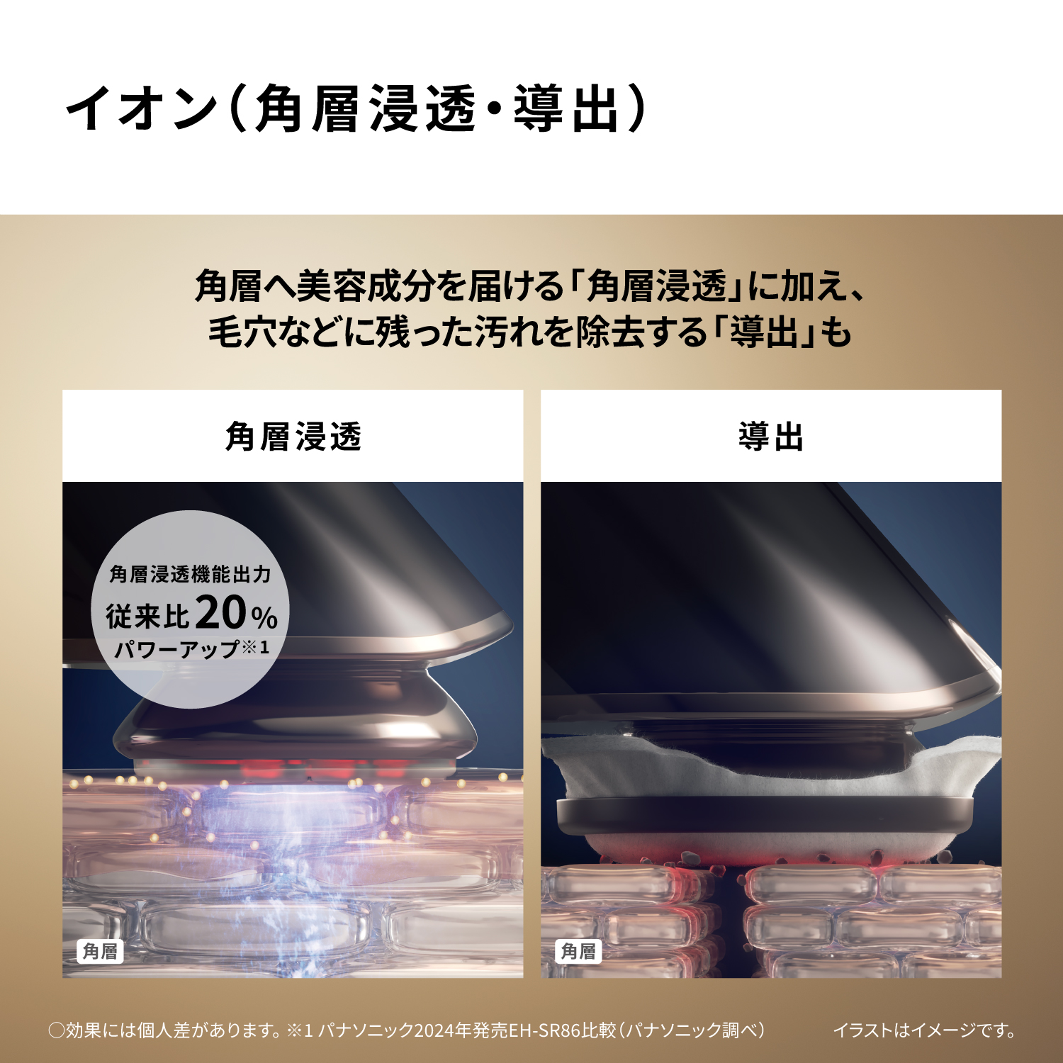 イオン 角層浸透